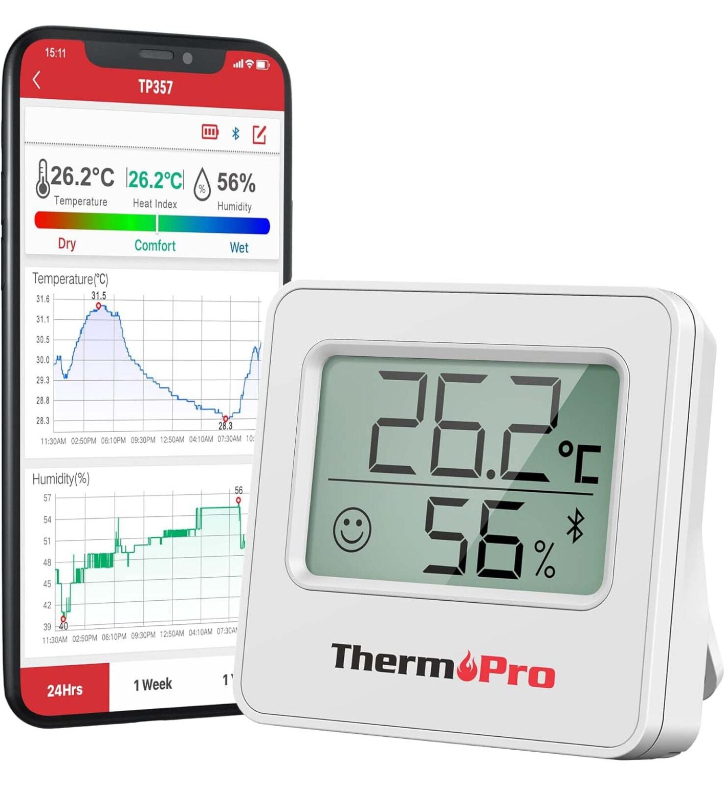 Digitales Thermometer – Präzise Temperaturmessung für Zuhause und Industrie
